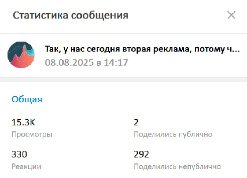 Статистика поста