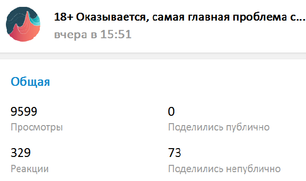 Статистика поста